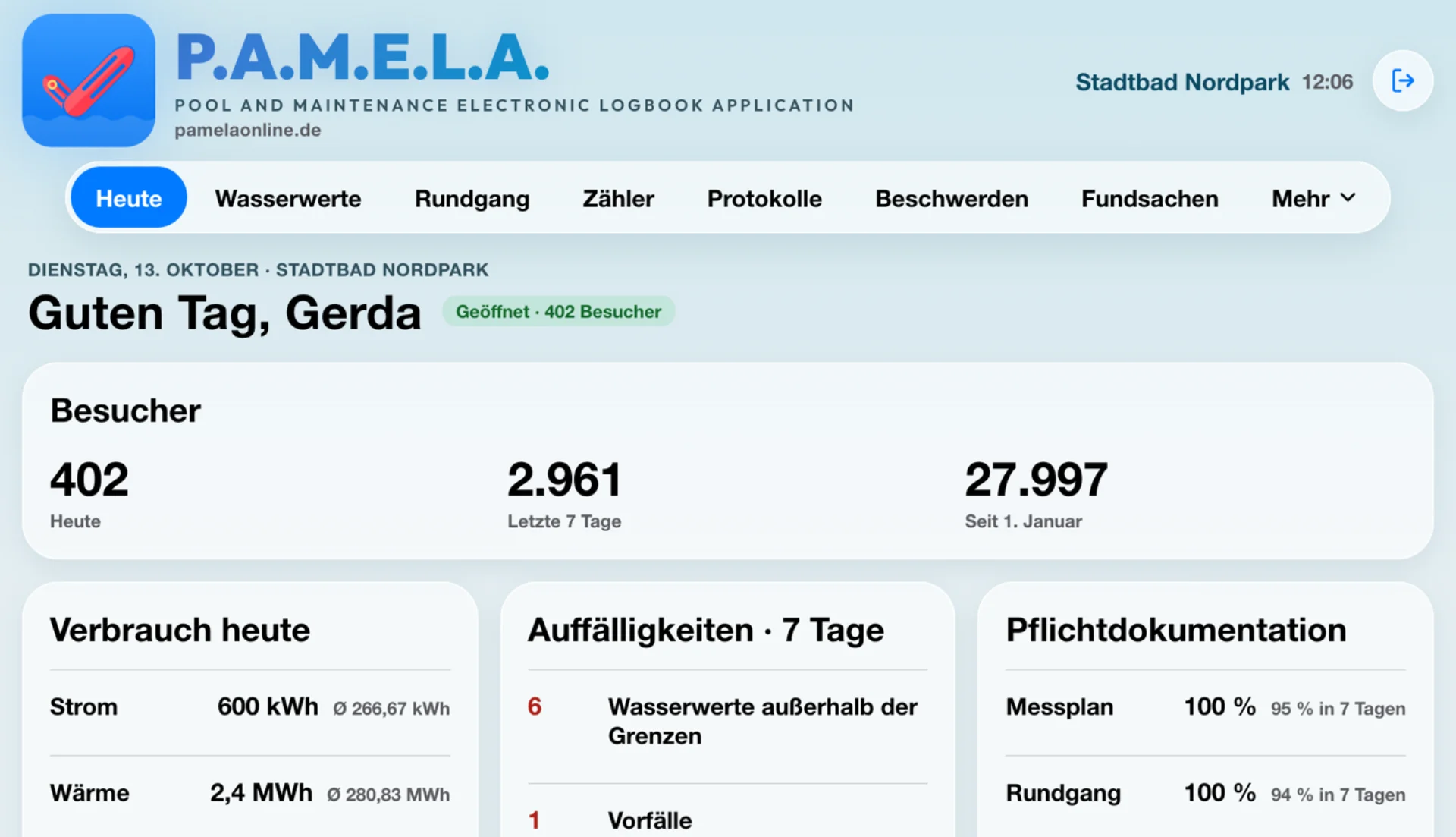 Startseite der Geschäftsführung mit Kennzahlen